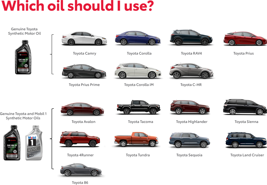 Which Oil Should You use? Contact Westbrook Toyota for more information.